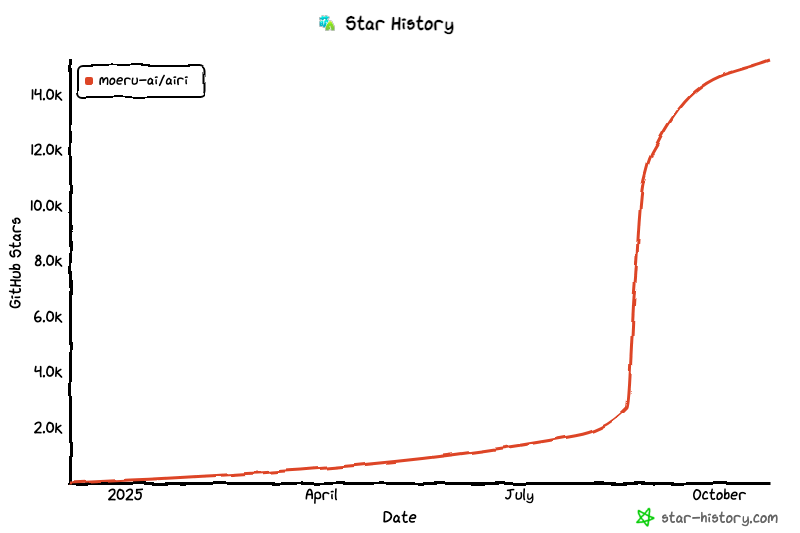 我也想做 Neuro-sama！从小众 side project 到 GitHub 万星的开发幕后 - Slidev